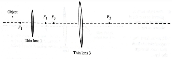 Chapter 24.5, Problem 2cTH, Repeat parts a andb for the case in which lens 2 is replaced with a different lens (lens 3), as 