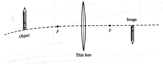 Chapter 24.6, Problem 1TH, Reproduced below is a side view diagram of the situation described in section II of the tutorial. 