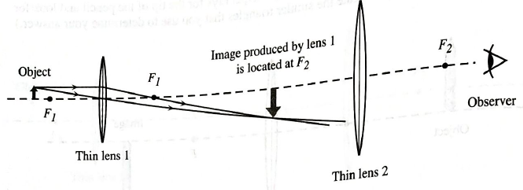 Chapter 24.6, Problem 3aTH, Two thin convex lenses and an object are arranged as shown below. Two rays from the tip of the 
