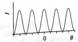 Chapter 25.2, Problem 1cTH, Suppose that the width of the right slit were decreased (without changing the distance between the 