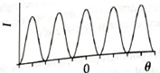 Chapter 25.2, Problem 2TH, The graph of intensity versus angle at right corresponds to a doubleslit experiment similar to the , example  1