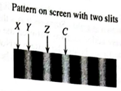 Chapter 25.3, Problem 1aTH, The photograph at right illustrates the pattern that appears on a distant screen when coherent red 