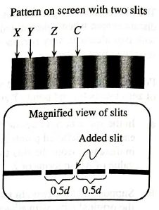 Chapter 25.3, Problem 2aTH, Consider the original doubleslit pattern from problem 1, shown at right. Suppose that a third slit 