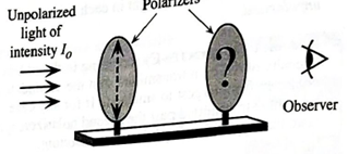 Chapter 25.7, Problem 2aTH, Unpolarized light of intensity I0 incident on a pair of (ideal) polarizers, as shown below. The 