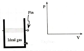 Chapter 27.1, Problem 2aTH, A long pin is used to hold the piston in place as shown in the diagram. The cylinder is then placed 