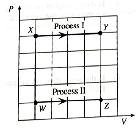 Chapter 27.2, Problem 2bTH, One mole of an ideal gas is confined to a container with a movable piston. The questions below refer 