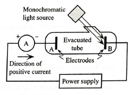 Chapter 28.2, Problem 1TH, Consider the experiment shown in the figure at right. An evacuated tube contains two electrodes, A 
