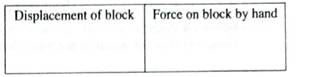 Chapter 3.1, Problem 1aT, A block is moving to the left on a frictionless, horizontal table. A hand exerts a constant , example  1