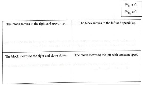 Chapter 3.1, Problem 1bT, In a separate experiment, two hands push horizontally on the block. Hand 1 does positive work and 
