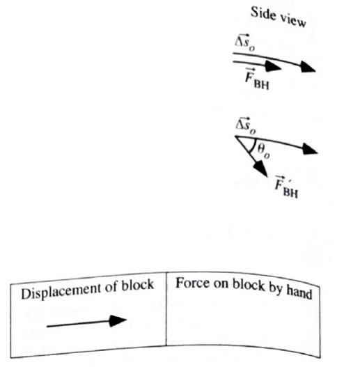 Chapter 3.1, Problem 1cT, Shown at right is a side-view diagram of the displacement, so , that a block undergoes on a table 