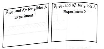 Chapter 3.3, Problem 1cT, In the spaces provided, draw and label vectors to represent the initial momentum, and the change of 