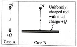 Chapter 5.1, Problem 3eT, In case A at right, a point Charge +q is a distance s from the center of a small ball with charge +Q 