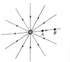 Chapter 5.2, Problem 2eT, The diagram at right shows a two-dimensional top view of the electric field lines representing the 