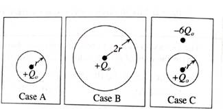 Chapter 5.3, Problem 2dT, The three spherical Gaussian surfaces at right each enclose a charge +Qo . In case C there is 