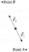 Chapter 5.4, Problem 1bT, An object travels from point A to point B while two constant forces, F1andF2 , of equal magnitude 