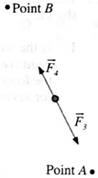 Chapter 5.4, Problem 1cT, An object travels from point A to point B while two constant forces, F3andF4 , of unequal magnitude 