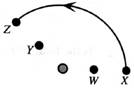 Chapter 5.4, Problem 2cT, The particle travels from point X to point Z along the circular are shown. 1. Is the work done by , example  1