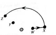 Chapter 5.4, Problem 2cT, The particle travels from point X to point Z along the circular are shown. 1. Is the work done by , example  2