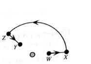 Chapter 5.4, Problem 2dT, Suppose the particle travels from point W to point Y along the path WXZY as shown 1. Compare the , example  1