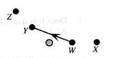 Chapter 5.4, Problem 2dT, Suppose the particle travels from point W to point Y along the path WXZY as shown 1. Compare the , example  3