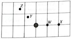 Chapter 5.4, Problem 3bT, Shown at right are four Points near a positively charged rod. Points W and Y are equidistant from 