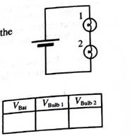 Chapter 6.2, Problem 2bT, Set up the circuit containing two bulbs in series as shown. Rank from largest to smallest the 