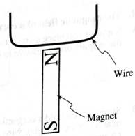 Chapter 7.2, Problem 1aT, On an enlargement of the figure below, sketch field lines representing the magnetic field of the bar 