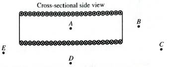 Chapter 7.2, Problem 3cT, A solenoid is an arrangement of many current loops placed together as shown below. The current 