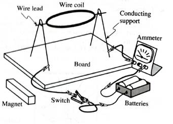 Chapter 8.2, Problem 2bT, Simple electric motor Obtain the equipment illustrated at right assemble it as shown. You should , example  1