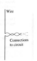 Chapter 9.4, Problem 2bT, Imagine that the electromagnetic wave in section I is a wave. A long, thin conducting wire (see , example  3