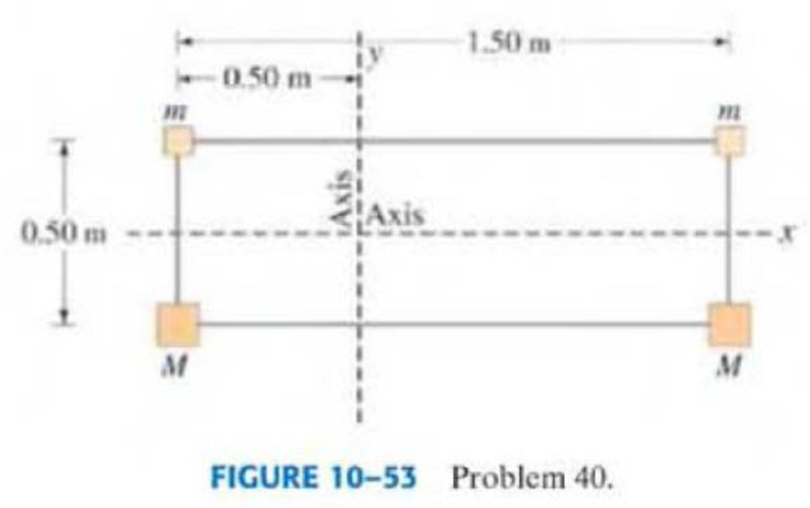 Chapter 10, Problem 40P, (II) Calculate the moment of inertia of the array of point objects shown in Fig. 1053 about (a) the 