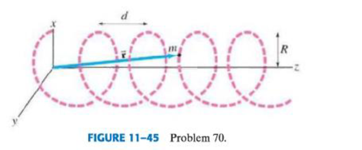 Chapter 11, Problem 70GP, The position of a particle with mass m traveling on a helical path (see Fig. 1145) is given by 
