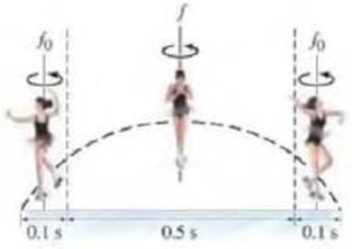 Chapter 11, Problem 82GP, Competitive ice skaters commonly perform single, double, and triple axel jumps in which they rotate 