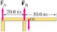 Chapter 12, Problem 51P, (II) Assume the supports of the uniform cantilever shown in Fig. 1269 (m = 2900 kg) are made of 