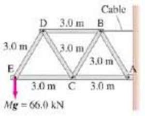 Chapter 12, Problem 49P, (II) A heavy load Mg = 66.0 kN hangs at point E of the single cantilever truss shown in Fig. 1270. 