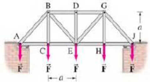 Chapter 12, Problem 55P, (III) For the Pratt truss shown in Fig. 1273, determine the force on each member and whether it is 
