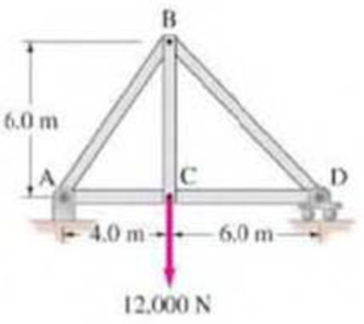 Chapter 12, Problem 94GP, Use the method of joints to determine the force in each member of the truss shown in Fig. 12100. 