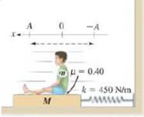 Chapter 14, Problem 90GP, A child of mass m sits on top of a rectangular slab of mass M = 35 kg, which in turn rests on the 