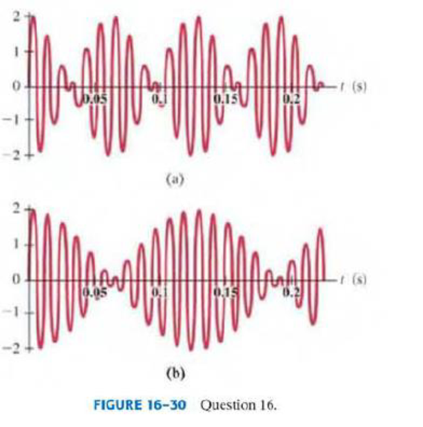 Chapter 16, Problem 16Q, Consider the two waves shown in Fig. 1630. Each wave can be thought of as a superposition of two 