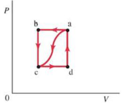 Chapter 19, Problem 48P, (III) Suppose a gas is taken clockwise around the rectangular cycle shown in Fig. 19-32, starting at 