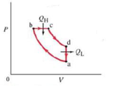 Chapter 20, Problem 7P, (III) The operation of a diesel engine can be idealized by the cycle shown in Fig. 20-18. Air is 