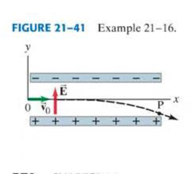 Chapter 21, Problem 26Q, In what ways does the electron motion in Example 2116 resemble projectile motion (Section 37)? In 