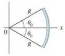 Chapter 21, Problem 48P, (II) A thin rod bent into the shape of an arc of a circle of radius R carries a uniform charge per 