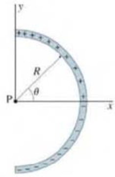 Chapter 21, Problem 50P, (III) A thin glass rod is a semicircle of radius R, Fig. 2166. A charge is nonuniformly distributed 