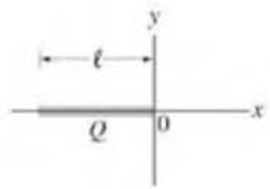 Chapter 21, Problem 51P, (III) A thin rod of length  carries a total charge Q distributed uniformly along its length. See 