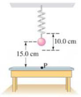Chapter 21, Problem 79GP, A small lead sphere is encased in insulating plastic and suspended vertically from an ideal spring 