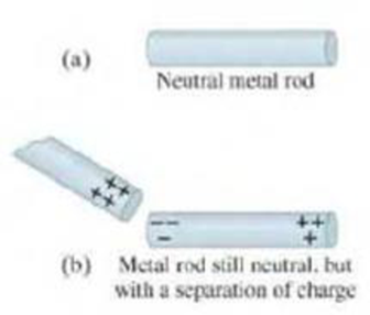 Chapter 21, Problem 7Q, Figures 217 and 218 show how a charged rod placed near an uncharged metal object can attract (or , example  1