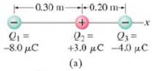 Chapter 21.5, Problem 1CE, Determine the magnitude and direction of the net force on Q1 in Fig. 2117a. 