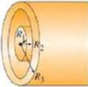 Chapter 22, Problem 38P, (II) A very long solid nonconducting cylinder of radius R1 is uniformly charged with a charge 