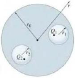 Chapter 22, Problem 42P, (II) An uncharged solid conducting sphere of radius r0 contains two spherical cavities of radii r1 